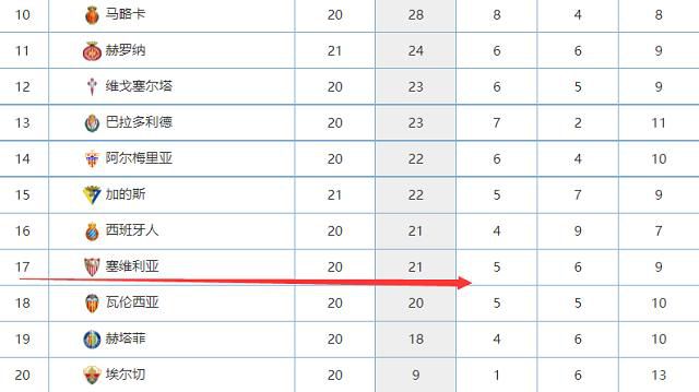 联赛杯-切尔西点球5-3纽卡进四强 穆德里克绝平北京时间12月20日04:00，联赛杯1/4决赛，切尔西坐镇主场斯坦福桥球场迎战纽卡斯尔联的比赛，上半场巴迪亚西勒失误威尔逊单刀破门，恩佐伤退，半场结束，切尔西0-1纽卡。